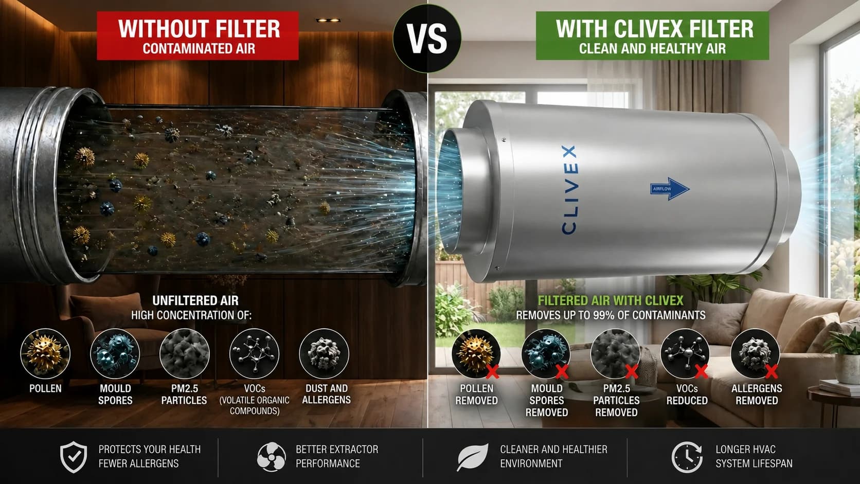 Clivex carbon filter for high-capacity air filtration against pollen and allergens